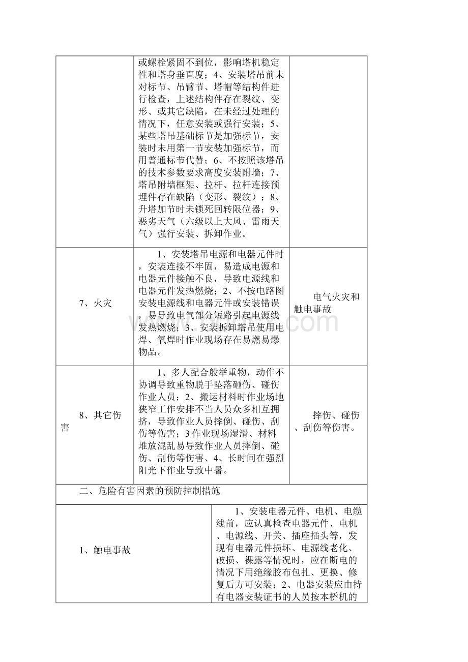 塔吊安装拆除操作吊装作业危险源辨识.docx_第3页