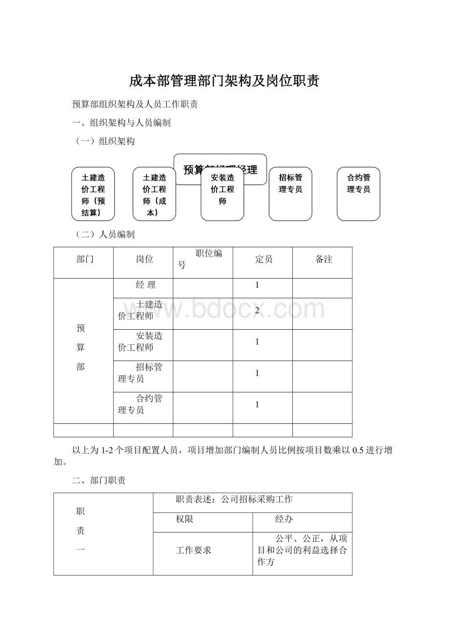 成本部管理部门架构及岗位职责Word文档下载推荐.docx