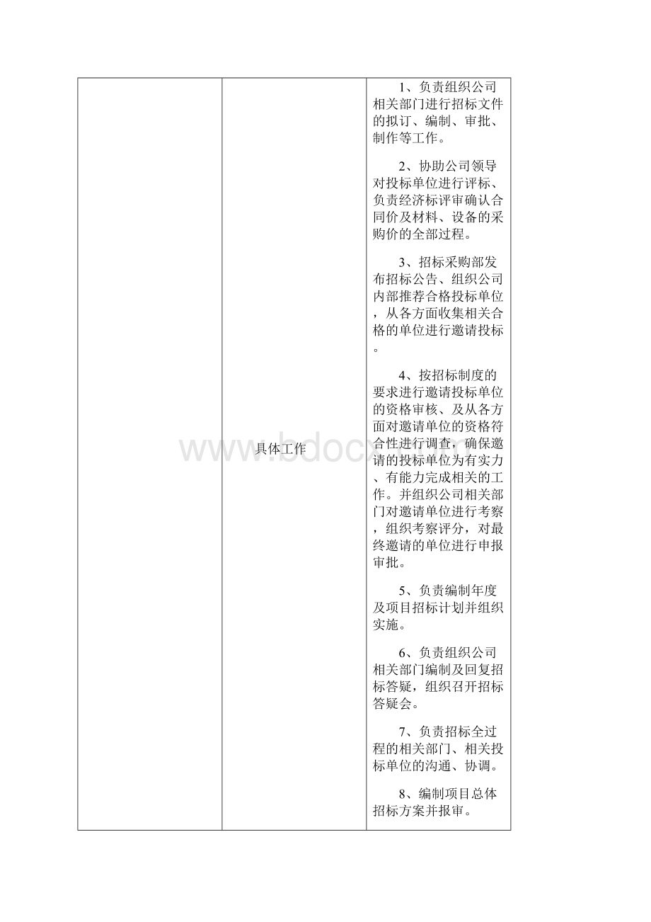 成本部管理部门架构及岗位职责Word文档下载推荐.docx_第2页