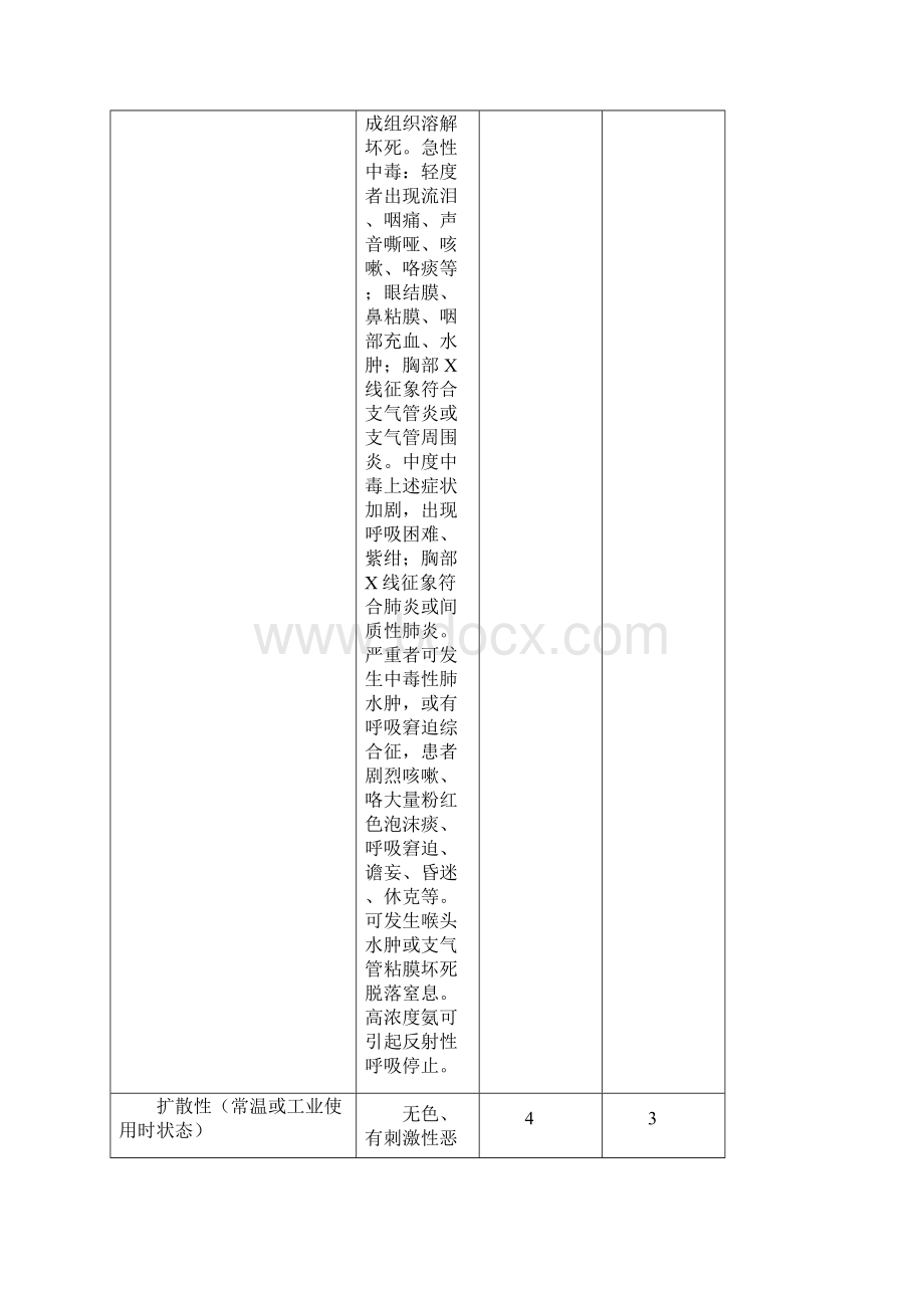 危害指数计算表Word格式文档下载.docx_第2页