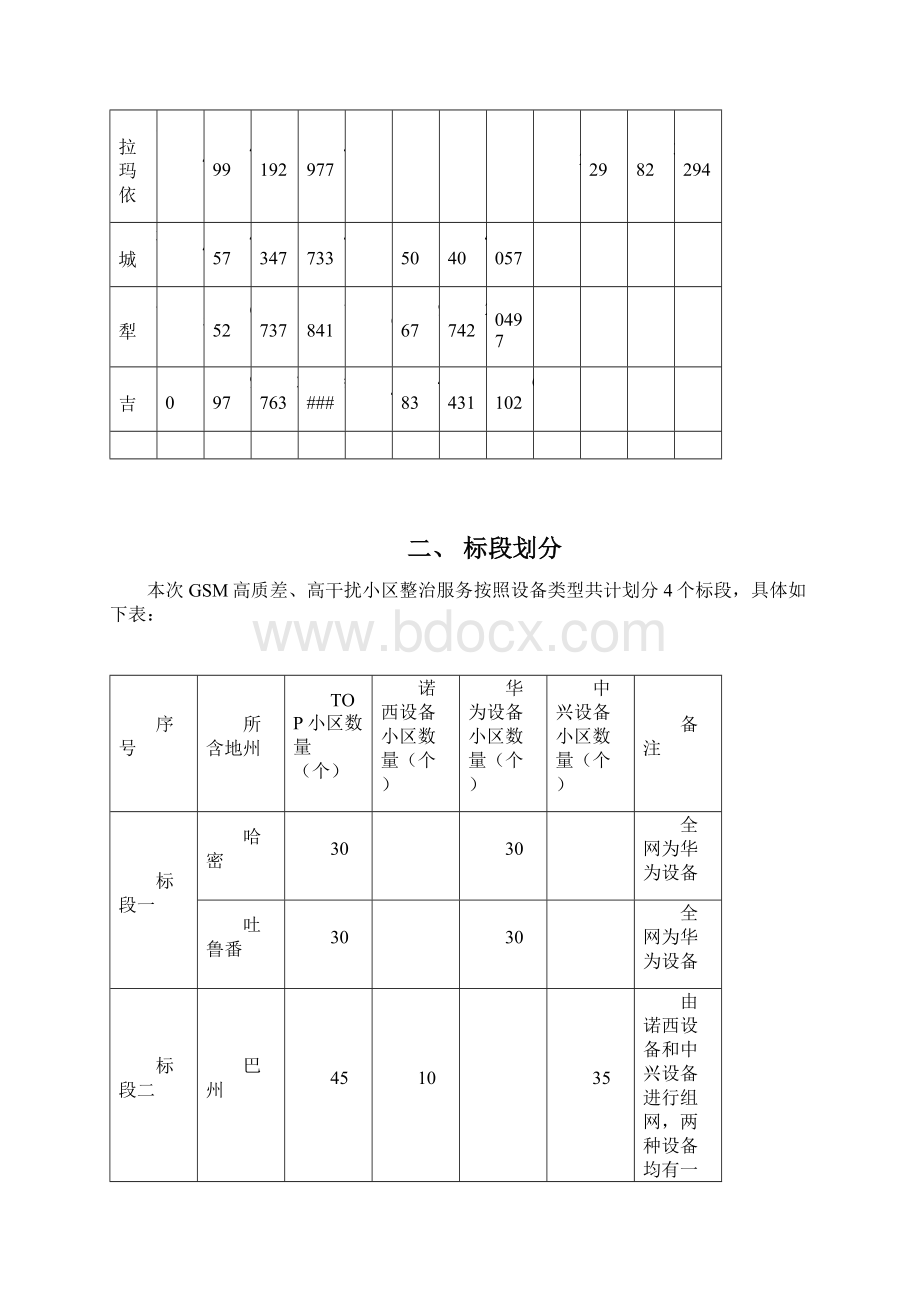 新疆GSM高质差高干扰小区整治项目技术规 范书文档格式.docx_第2页