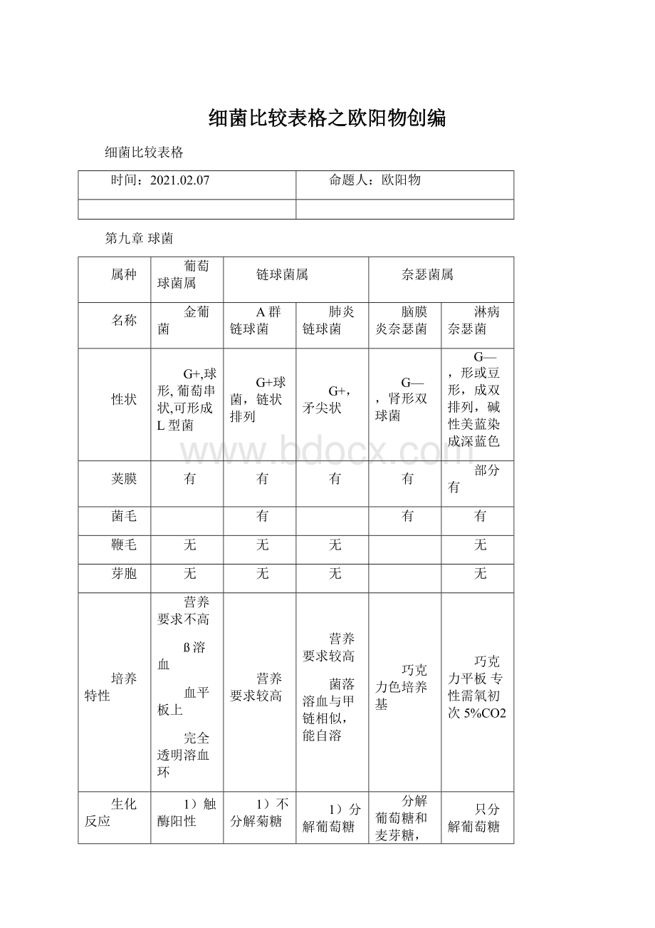 细菌比较表格之欧阳物创编.docx_第1页