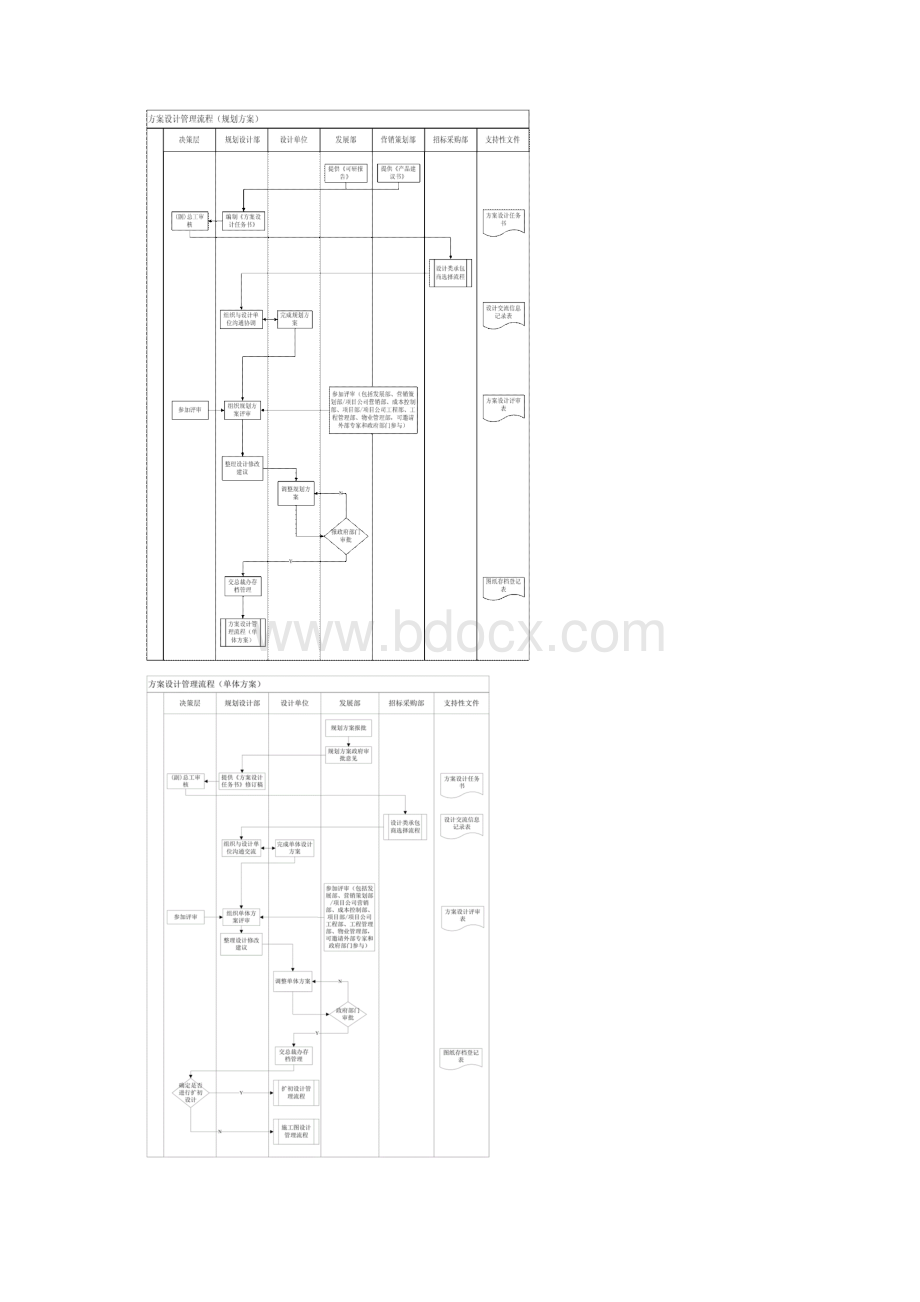 方案设计管理流程.docx_第2页