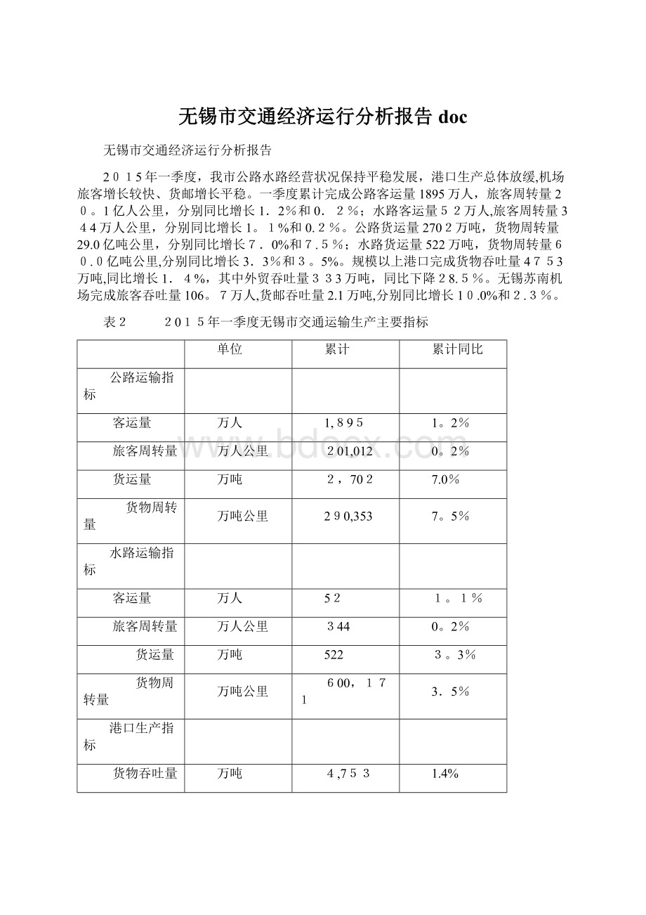 无锡市交通经济运行分析报告docWord文档下载推荐.docx_第1页