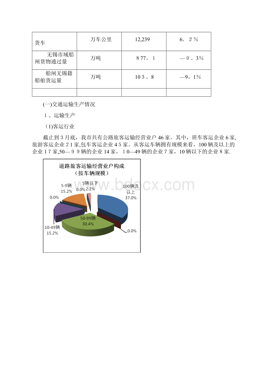 无锡市交通经济运行分析报告docWord文档下载推荐.docx_第3页