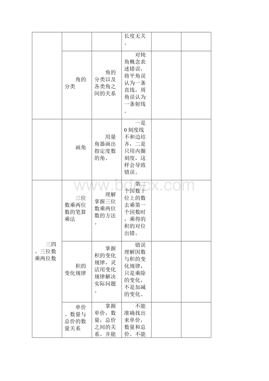 四年级上册人教版小学数学单册教材教学难点及学生易错点梳理表.docx_第3页