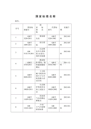 国家标准名称.docx