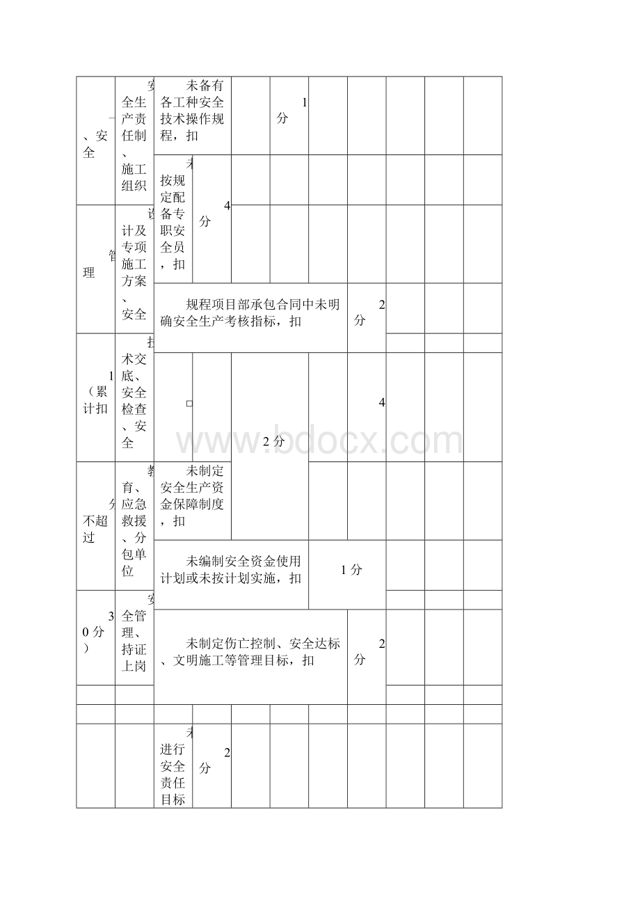 重庆市建筑施工企业诚信综合评价体系.docx_第2页