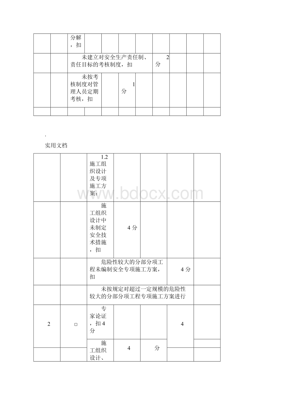 重庆市建筑施工企业诚信综合评价体系.docx_第3页