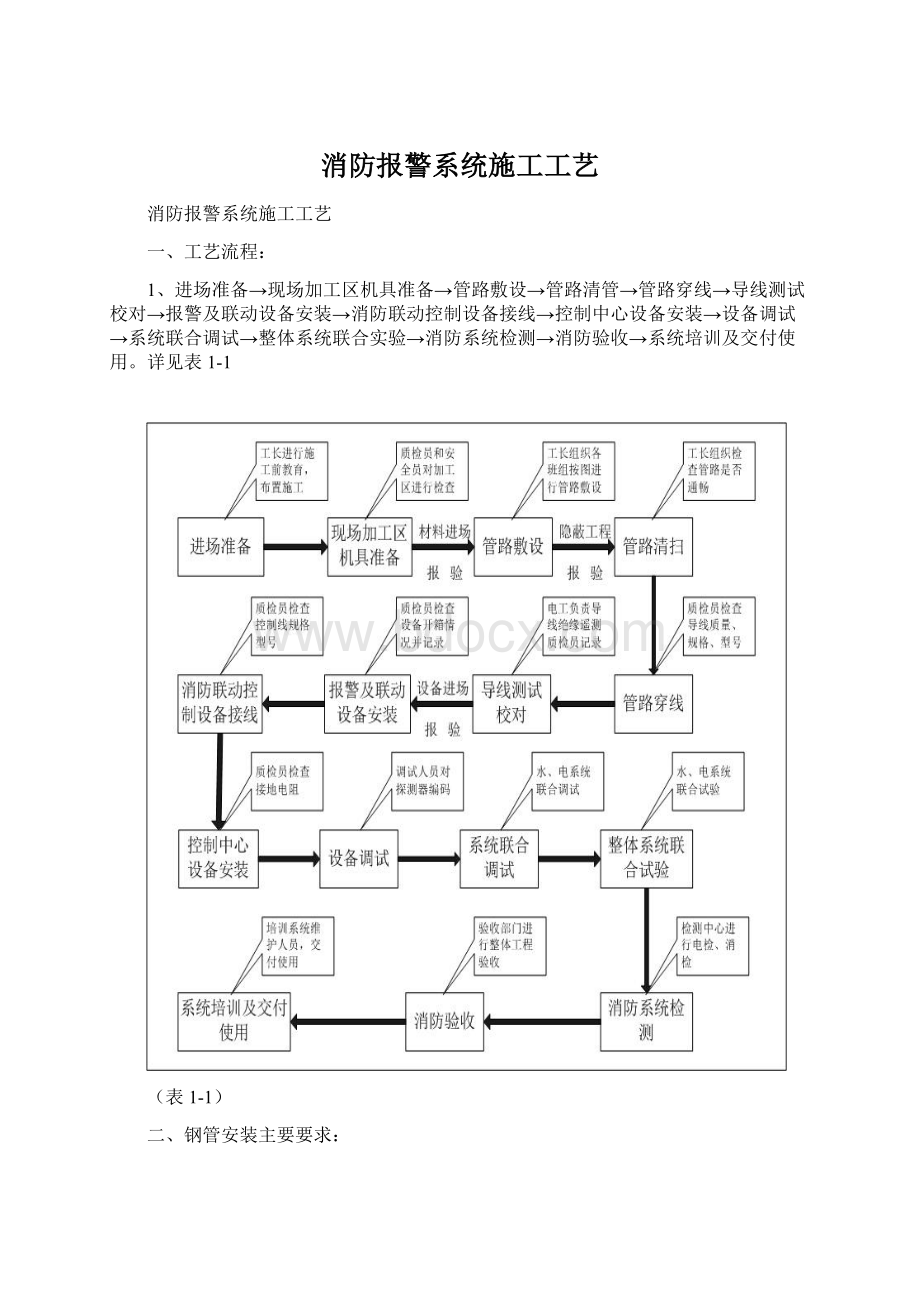 消防报警系统施工工艺Word文档下载推荐.docx