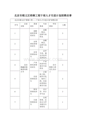 北京市顺义区梧桐工程干部人才引进计划招聘启事.docx