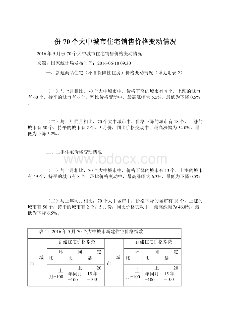 份70个大中城市住宅销售价格变动情况.docx_第1页