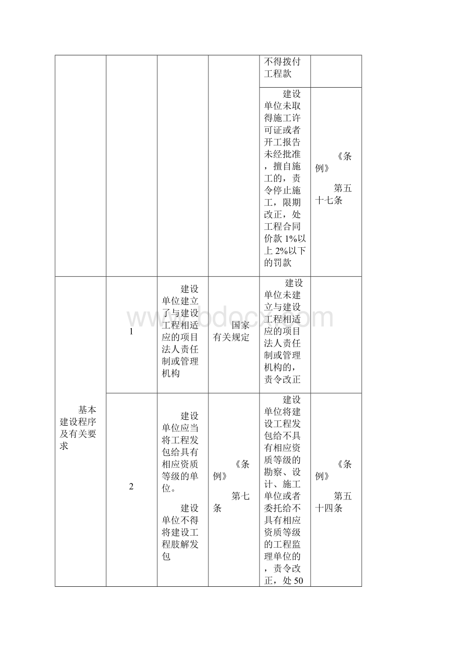 对工程建设各方责任主体质量行为问题的处罚规定Word文件下载.docx_第2页