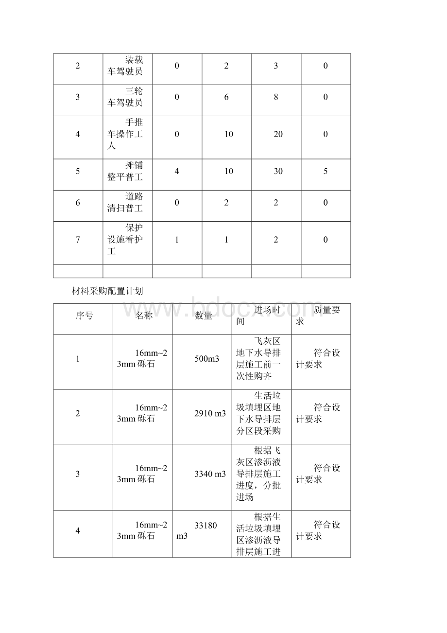 砾石导排层专项施工方案.docx_第3页