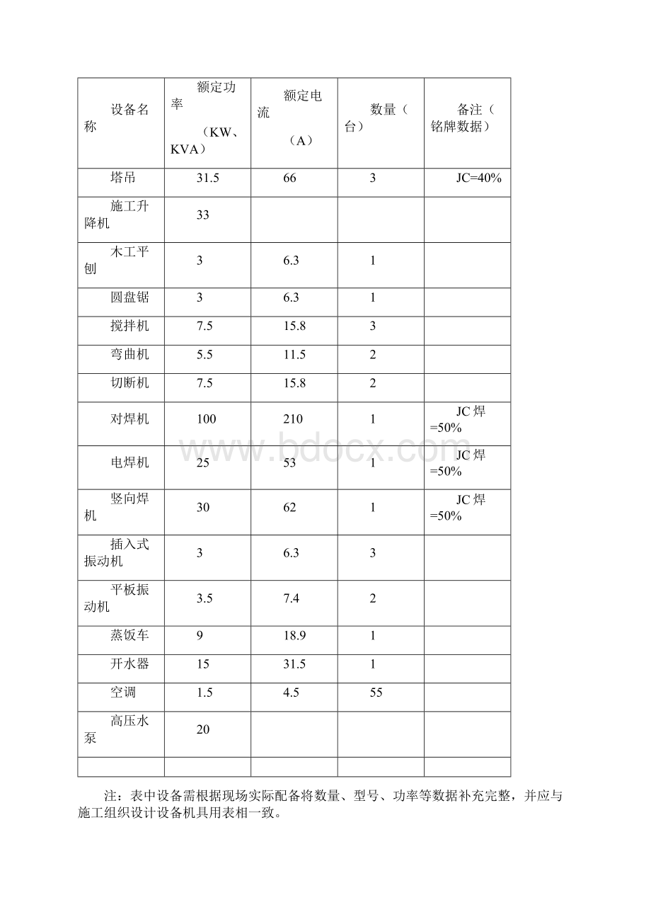 临时用电专项施工方案参考范本Word文件下载.docx_第3页