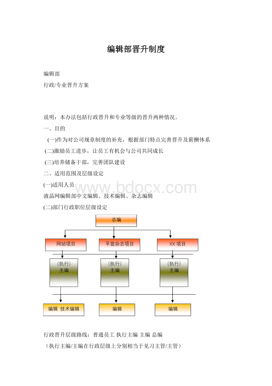 编辑部晋升制度.docx_第1页