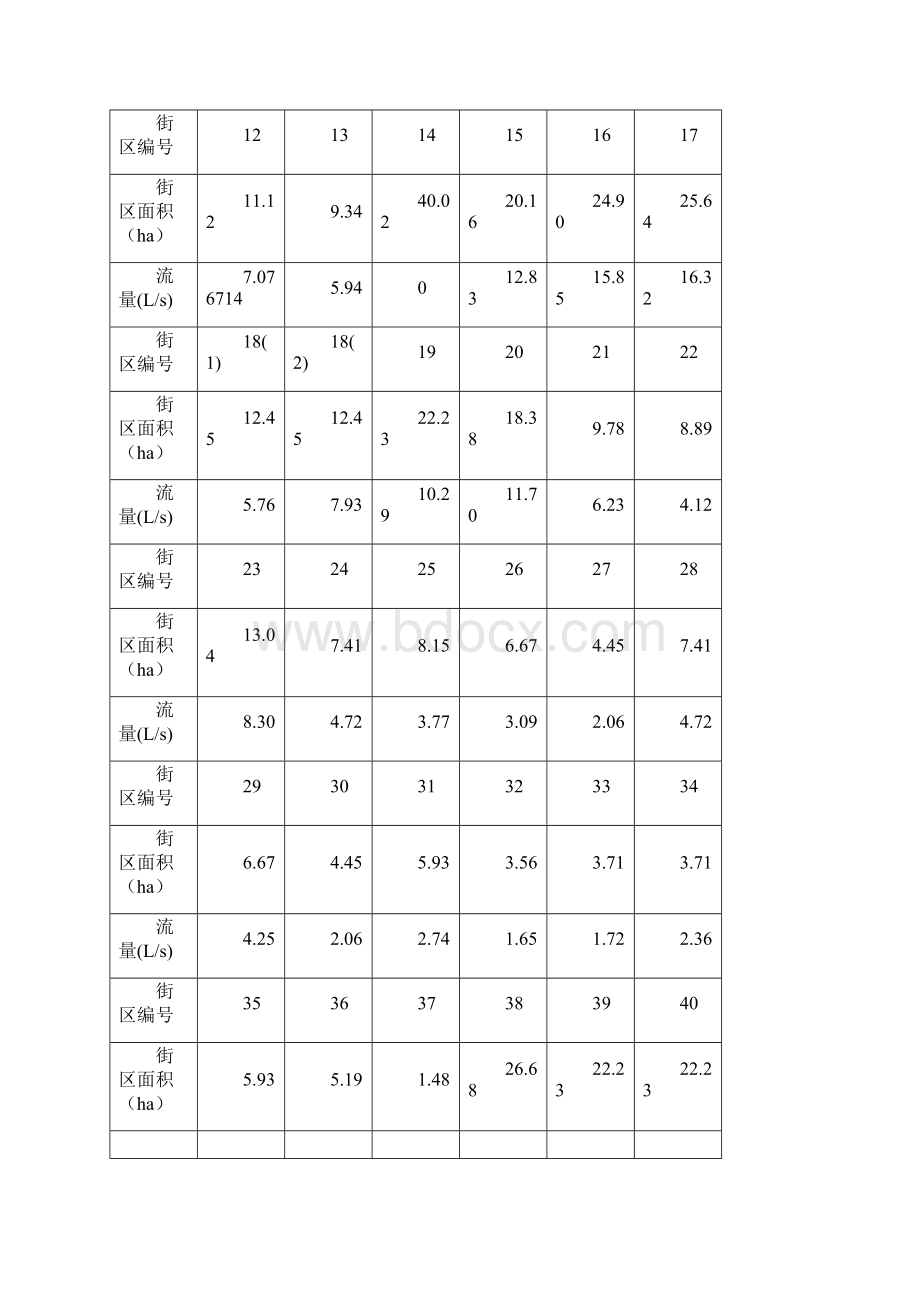 给排水污水管道设计计算.docx_第3页