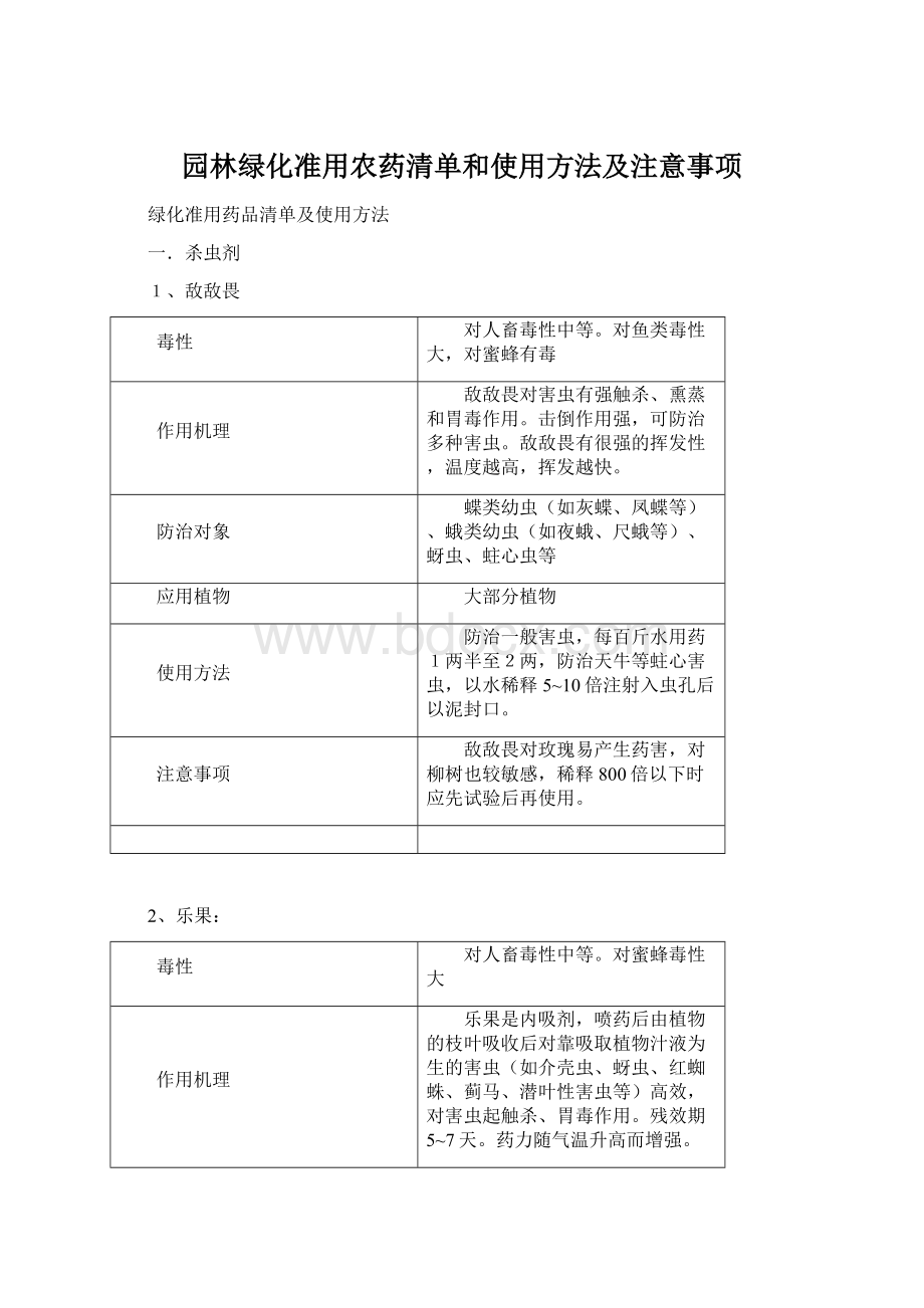 园林绿化准用农药清单和使用方法及注意事项Word下载.docx