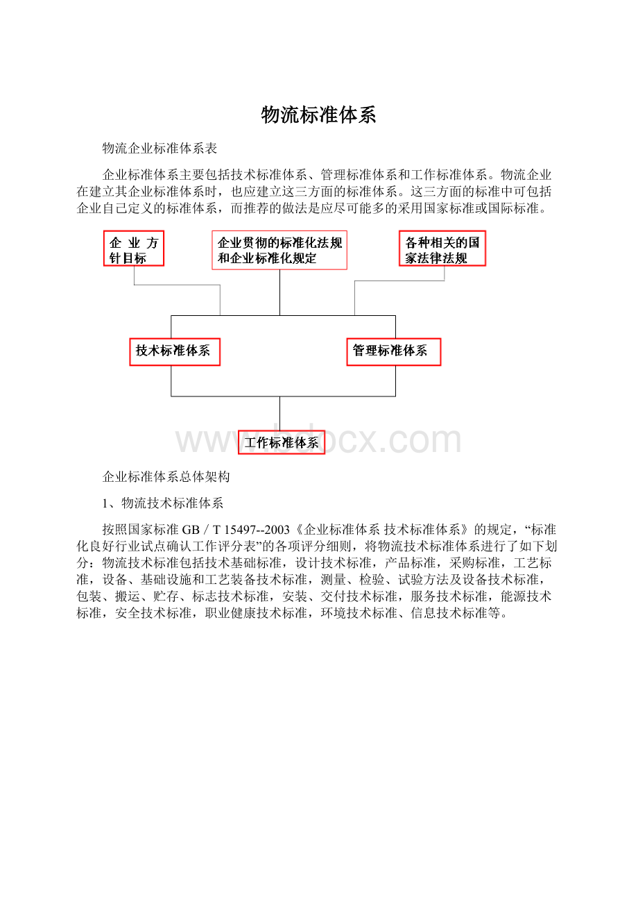 物流标准体系Word文档格式.docx_第1页