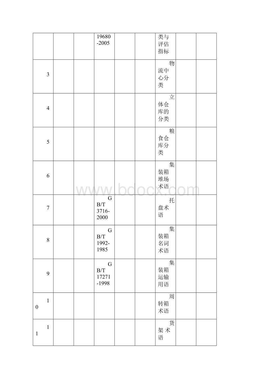 物流标准体系.docx_第3页