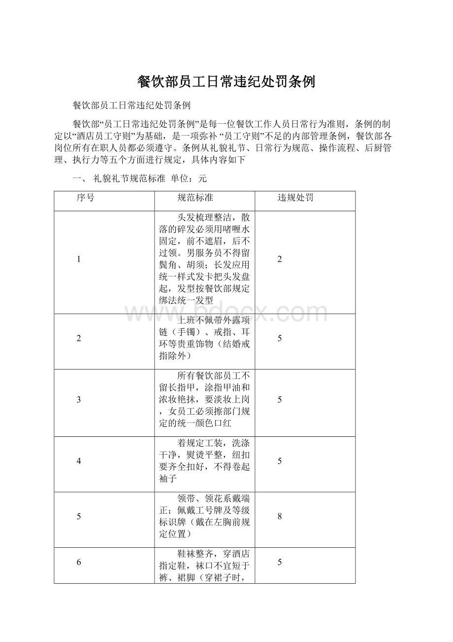 餐饮部员工日常违纪处罚条例.docx