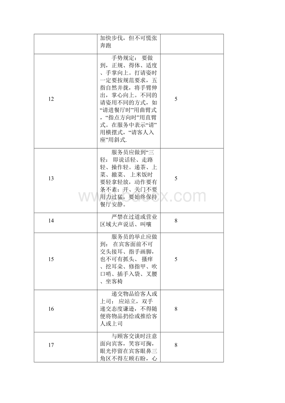 餐饮部员工日常违纪处罚条例.docx_第3页