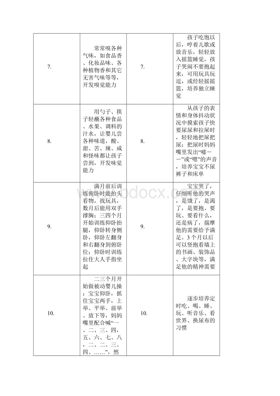 06岁早教计划表文档格式.docx_第3页