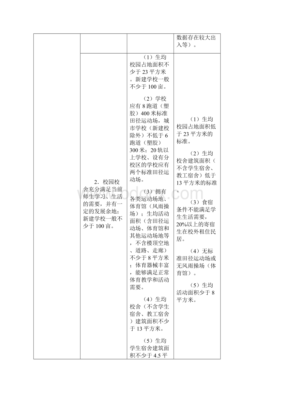 江苏省四星级高中评估标准及评价细则Word格式文档下载.docx_第2页