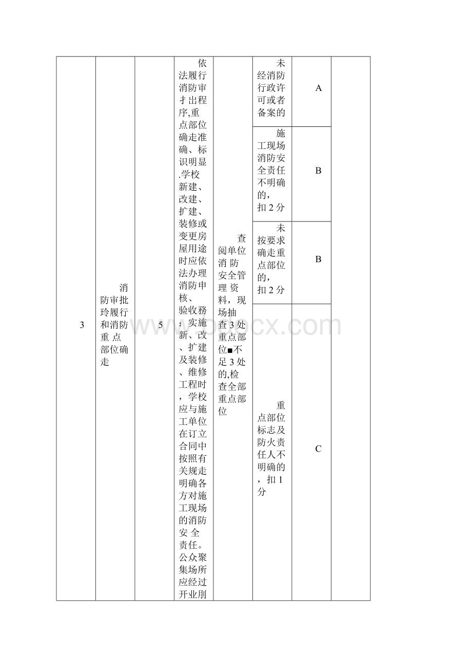 中小学幼儿园消防安全标准化管理评定细则.docx_第3页