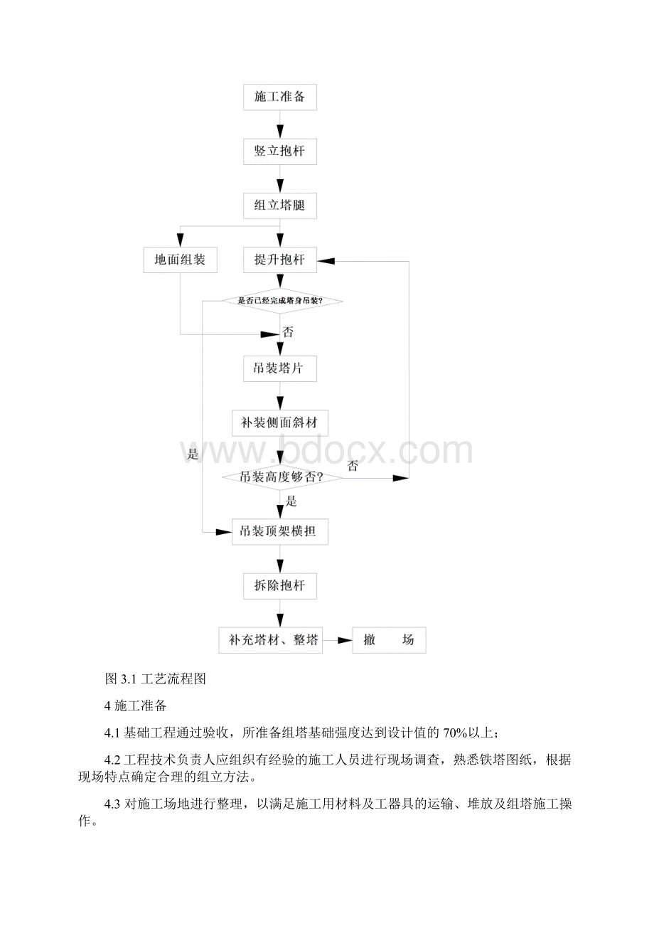 220kV线路工程铁塔组立施工方案.docx_第3页