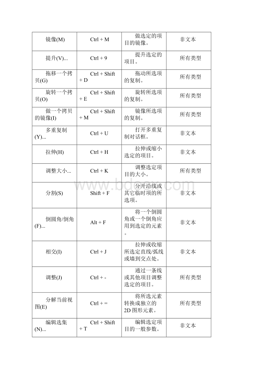 ARCHICAD快捷键.docx_第3页