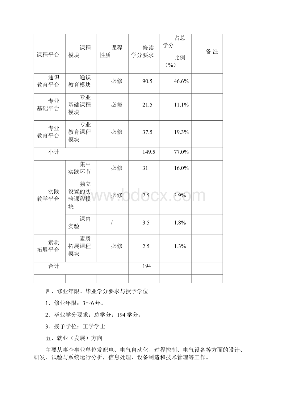 电气工程及其自动化专业合作办学培养方案.docx_第2页