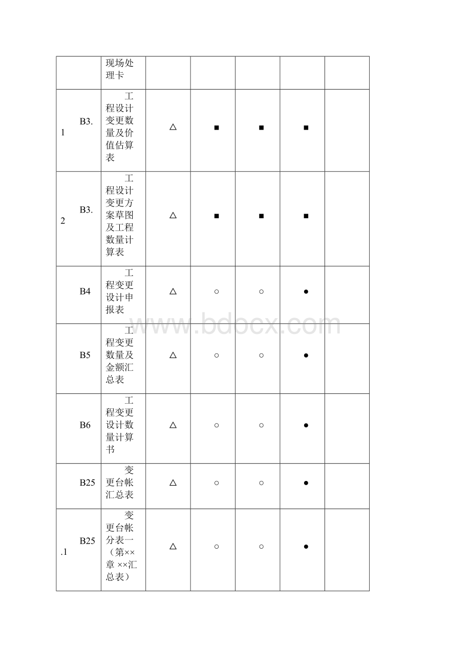 工程设计变更用表.docx_第2页