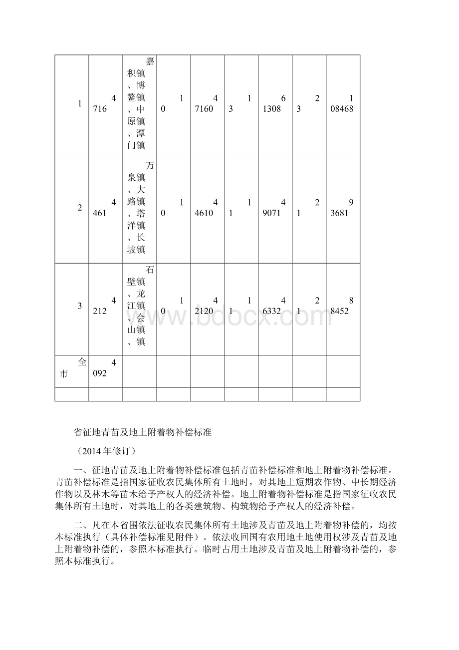 海南省征地统一年产值标准.docx_第3页