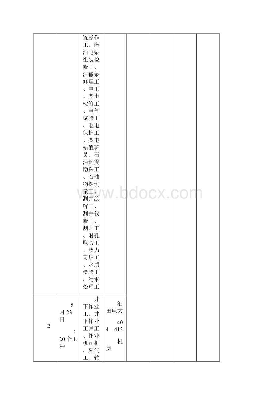 高级技师技师实际操作考核计划ch新.docx_第2页