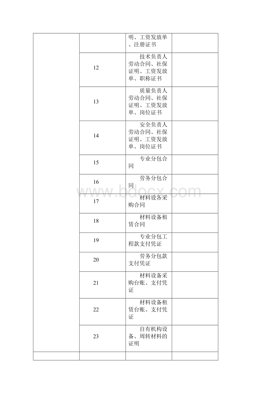 工程质量检查表文档格式.docx_第3页