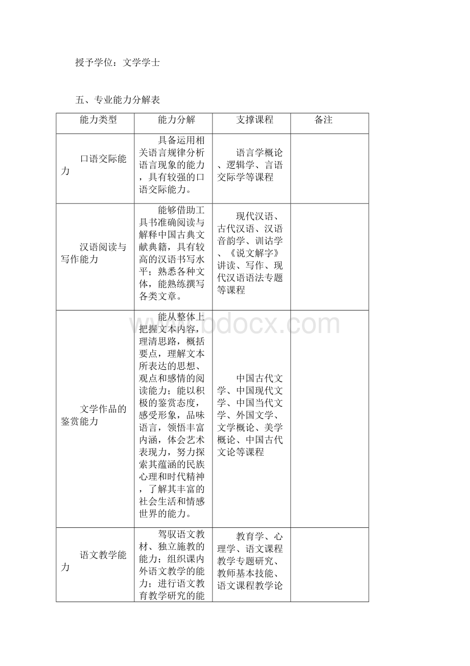 级汉语言文学专业人才培养方案师范Word文件下载.docx_第2页