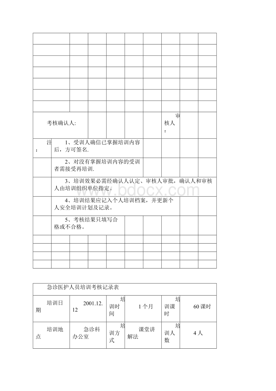 急诊人员2年再培训记录.docx_第2页