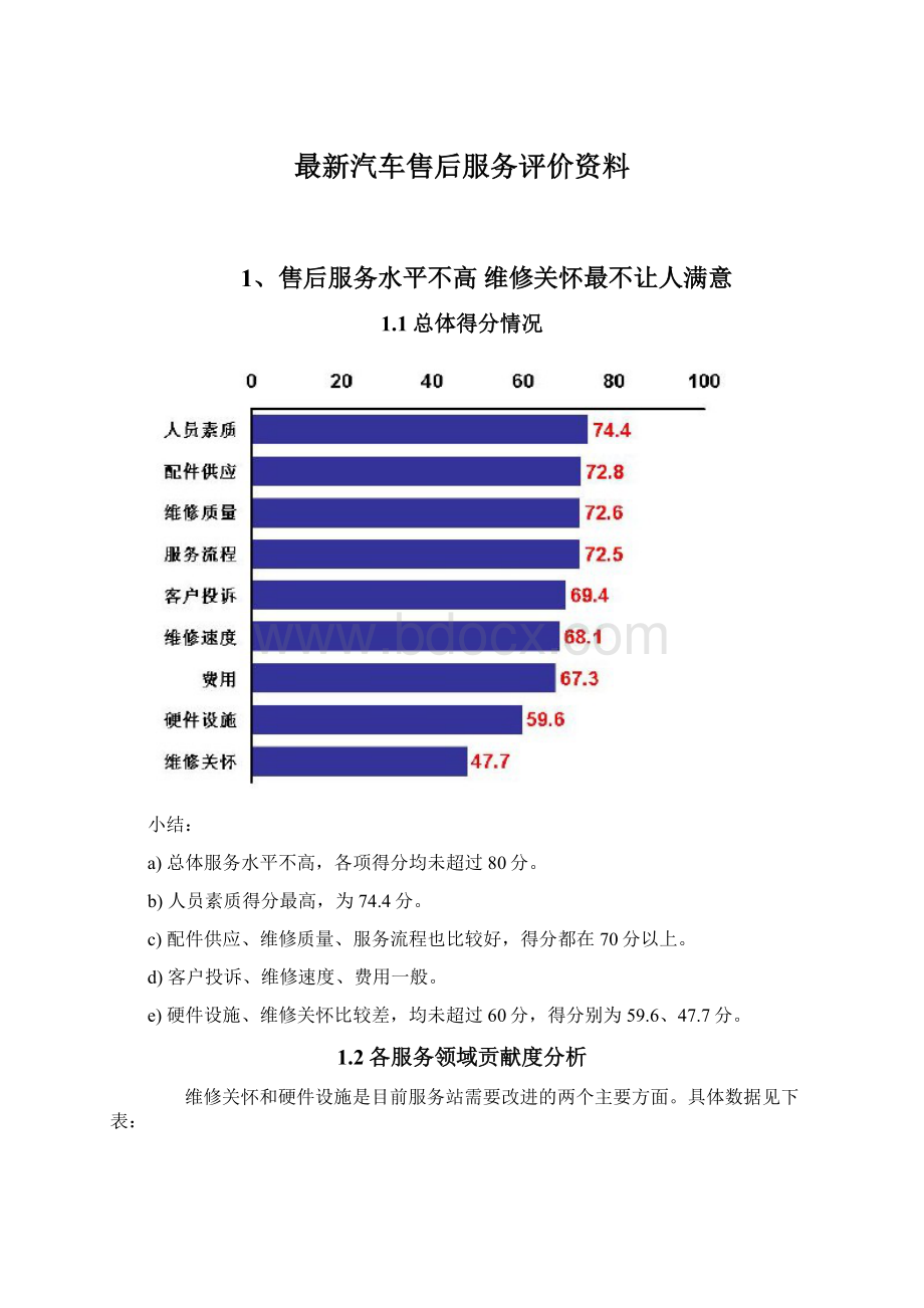 最新汽车售后服务评价资料.docx