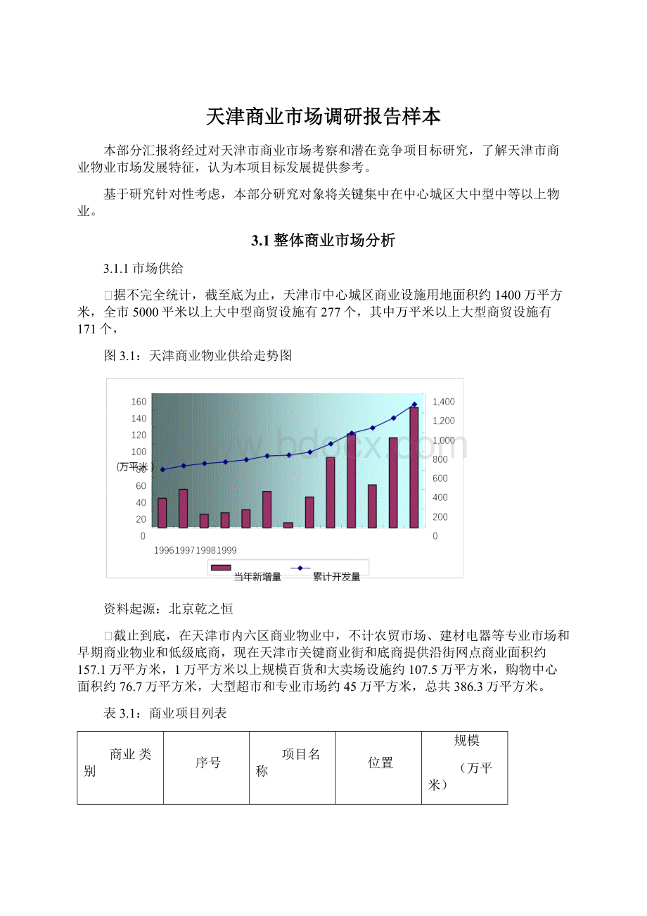 天津商业市场调研报告样本.docx_第1页