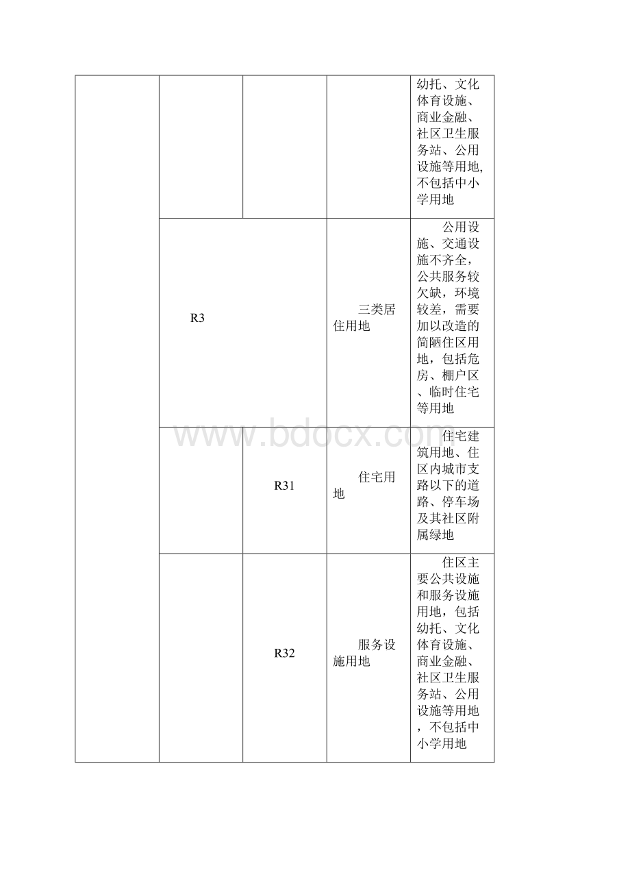 最新城市建设用地分类和代码表.docx_第3页