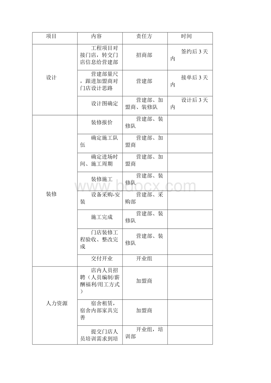 开店手册定.docx_第3页