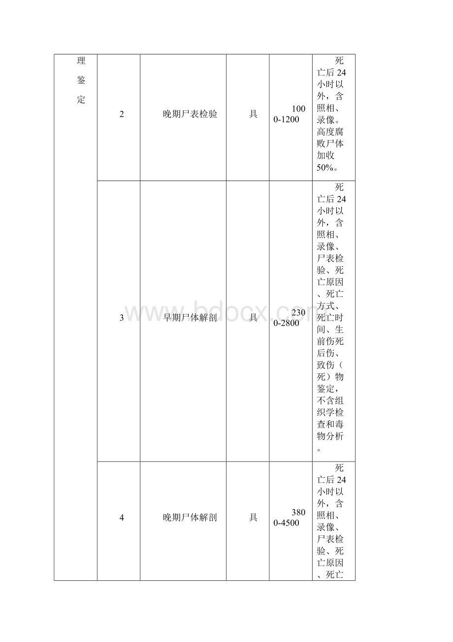 黑龙江省司法鉴定收费标准.docx_第2页