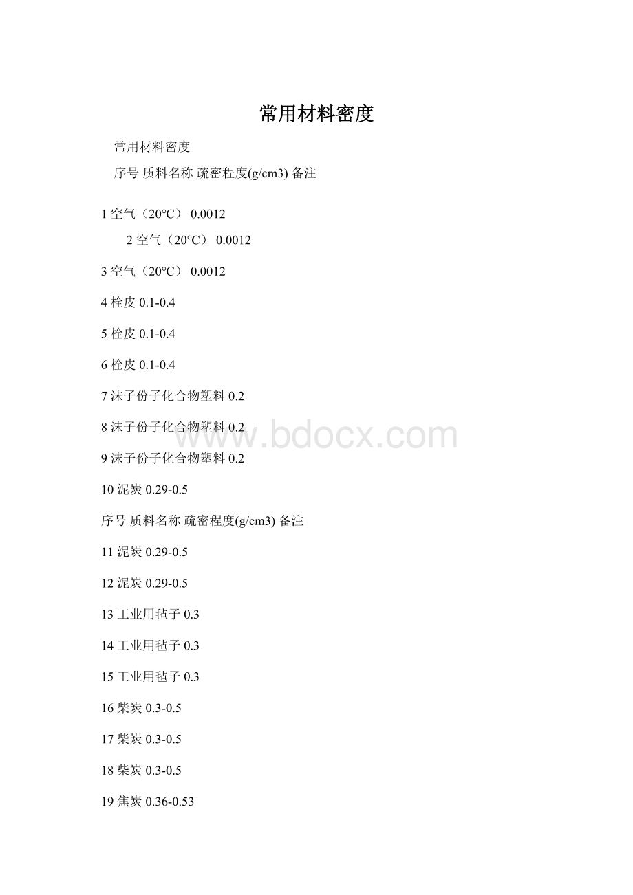 常用材料密度Word格式.docx