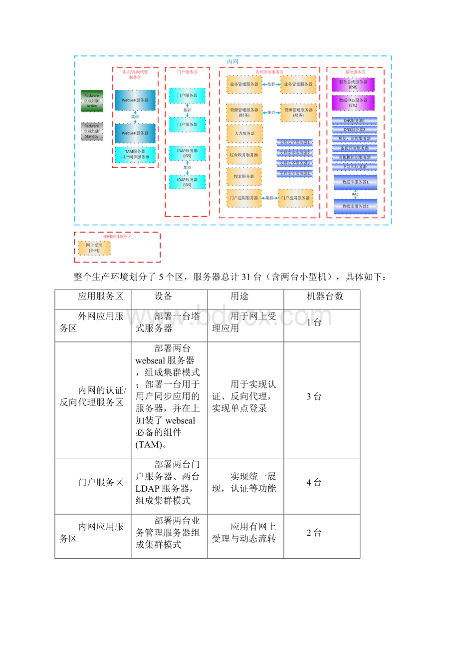 网络智能化项目运维管理模板项目验收交维方案教学文案.docx_第2页