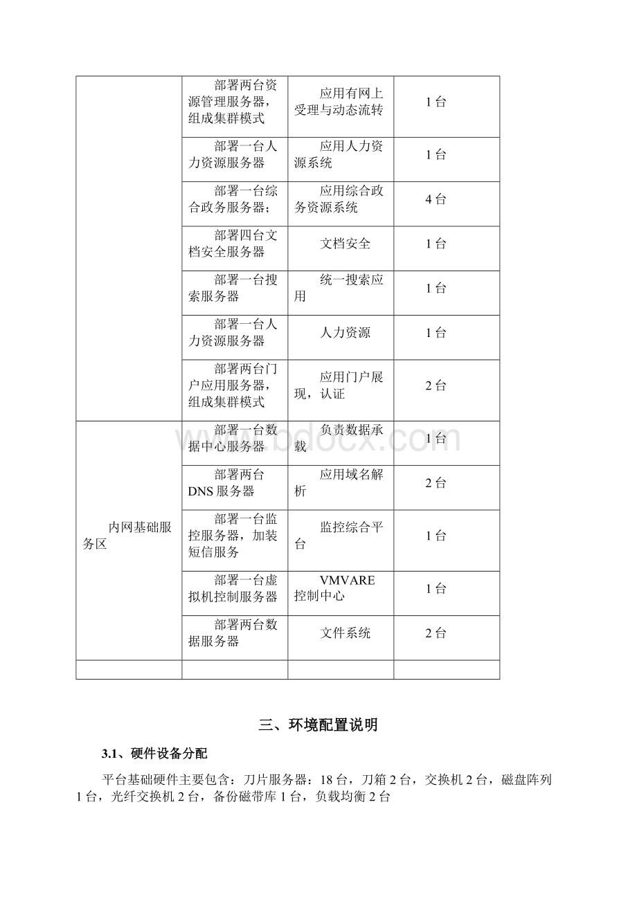 网络智能化项目运维管理模板项目验收交维方案教学文案.docx_第3页