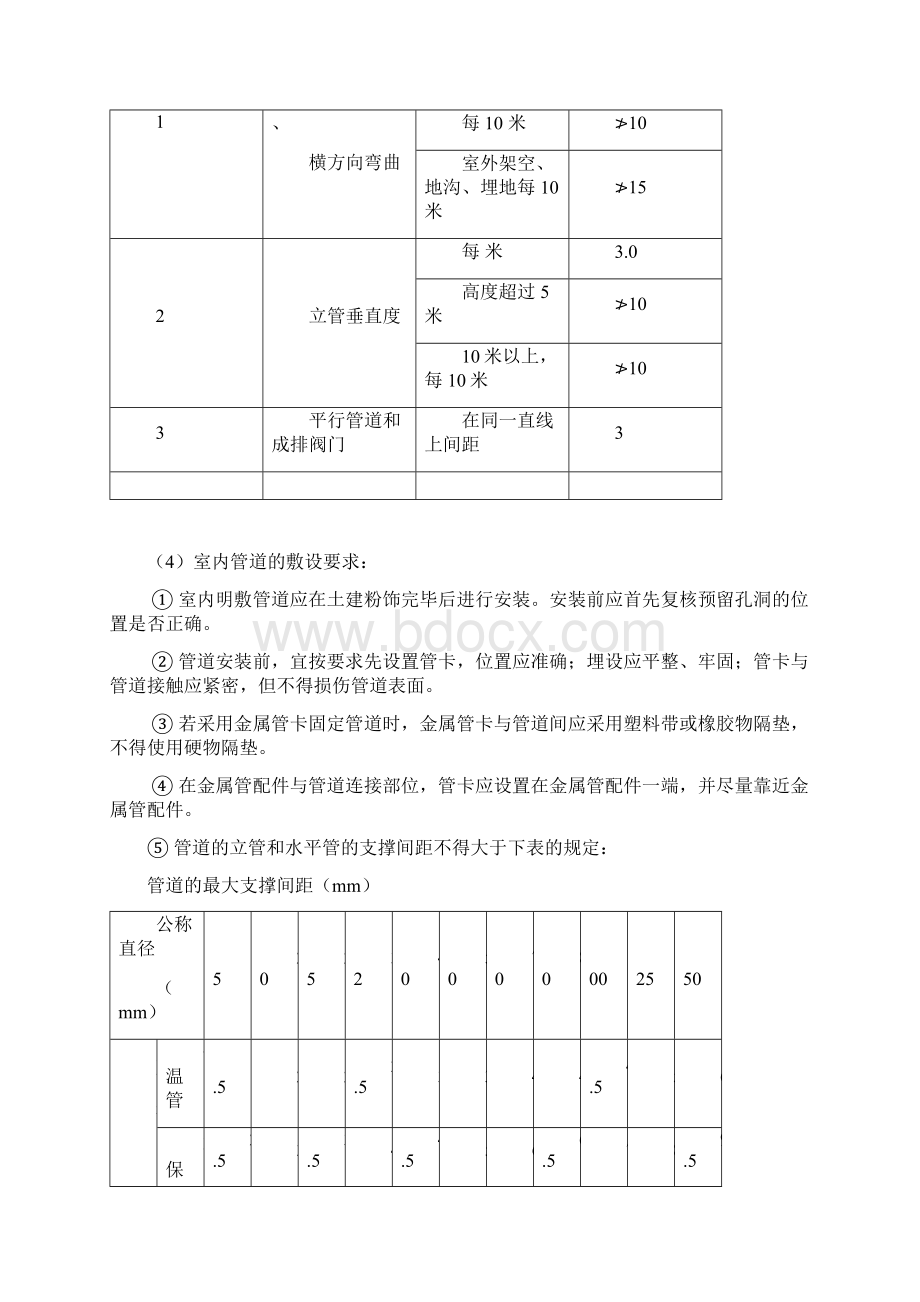 水暖消防系统工程施工方案.docx_第3页