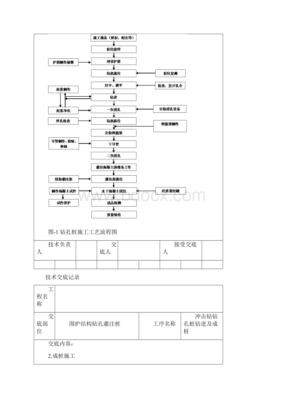 冲击钻钻孔桩钻进及成桩技术交底.docx_第3页