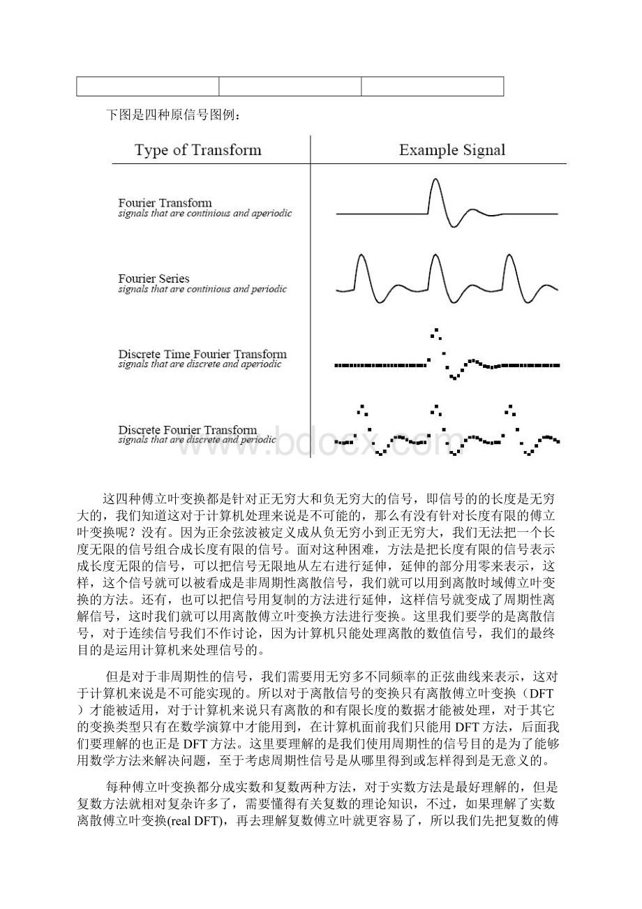 深刻理解傅里叶变换要点.docx_第2页