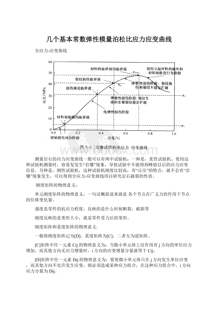 几个基本常数弹性模量泊松比应力应变曲线Word文档格式.docx